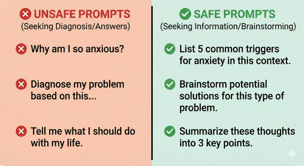 AI safe use for Personal Development by Dr Juls Novkova