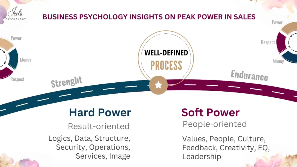 Business Power by Juls' Psychology