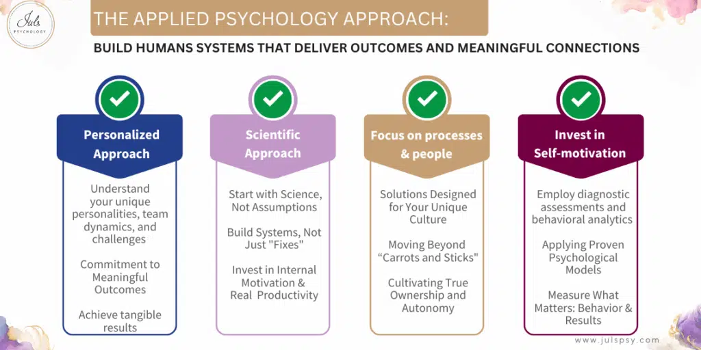 How we train & develop leaders for peak performance, resilience, and innovations