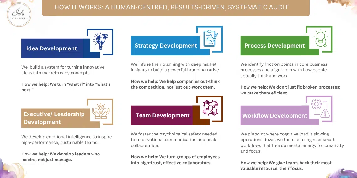 What we can influense ad business psychologists and consultants by Juls' Psychology