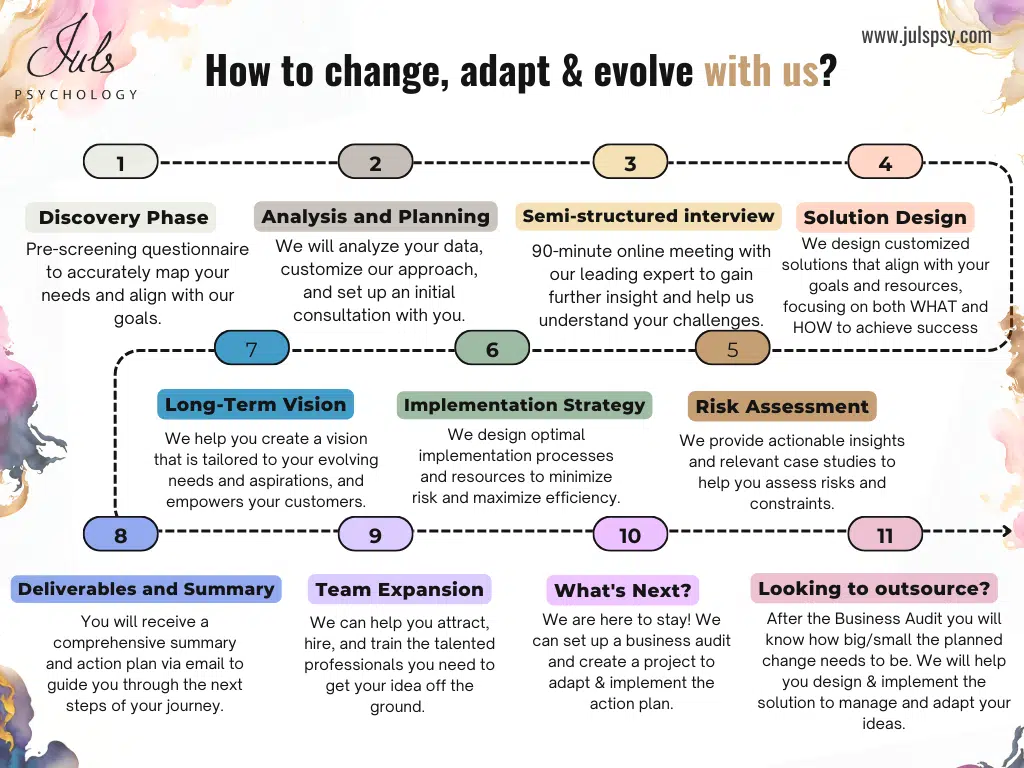 Let's talk bout your ideas and hot we can help you adapt them to your business