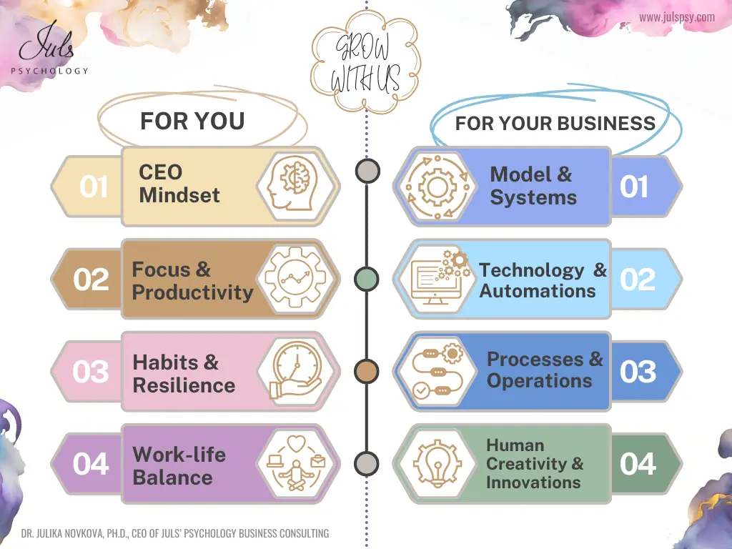 Juls-Psychology-Business-Consulting: Our services
