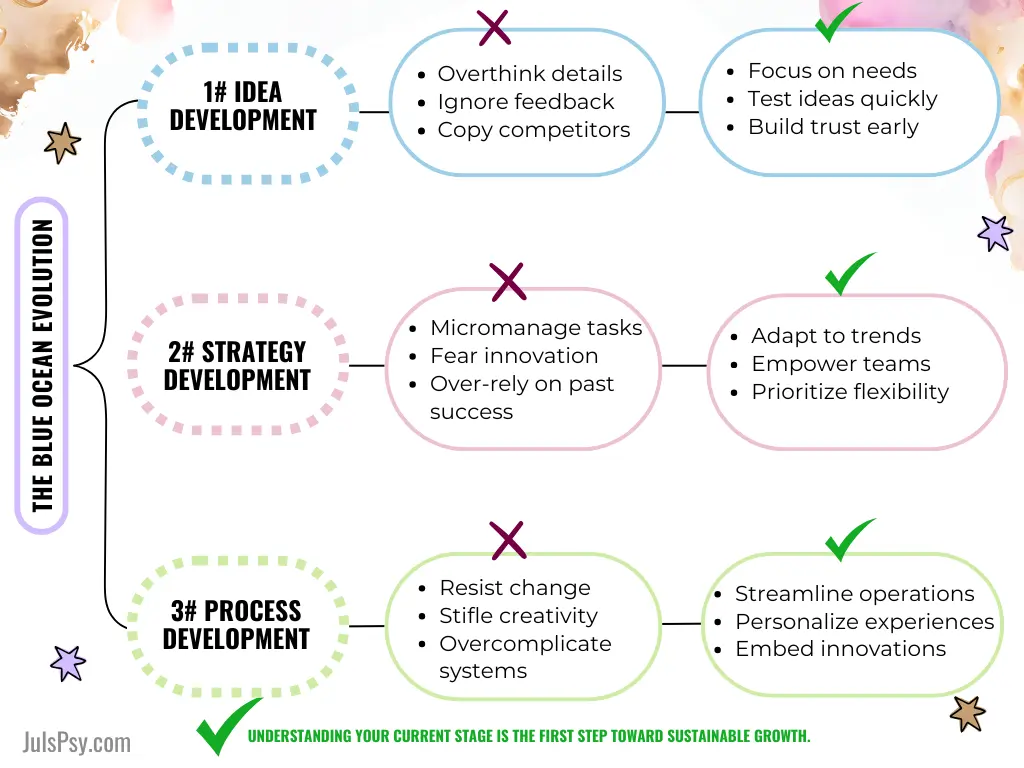 The CEO Journey: Blue Ocean Evolution