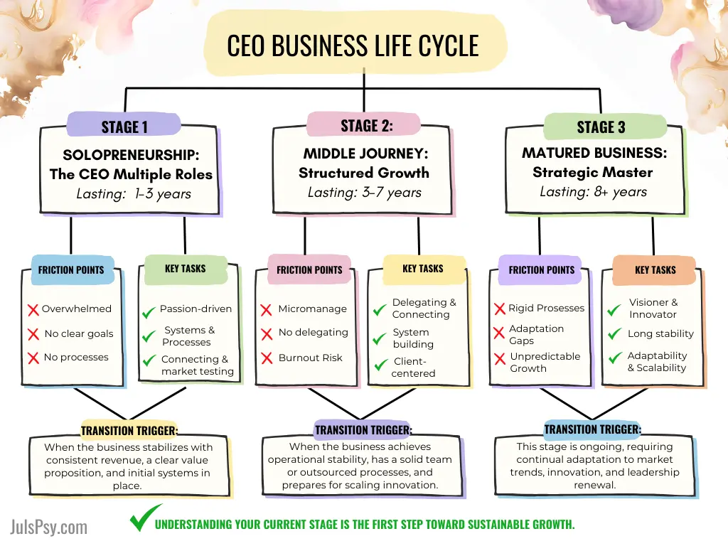 The CEO Business Life Cicle Juls' Psychology (8)