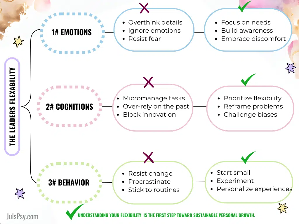 The CEO Flexibility by Juls' Psychology