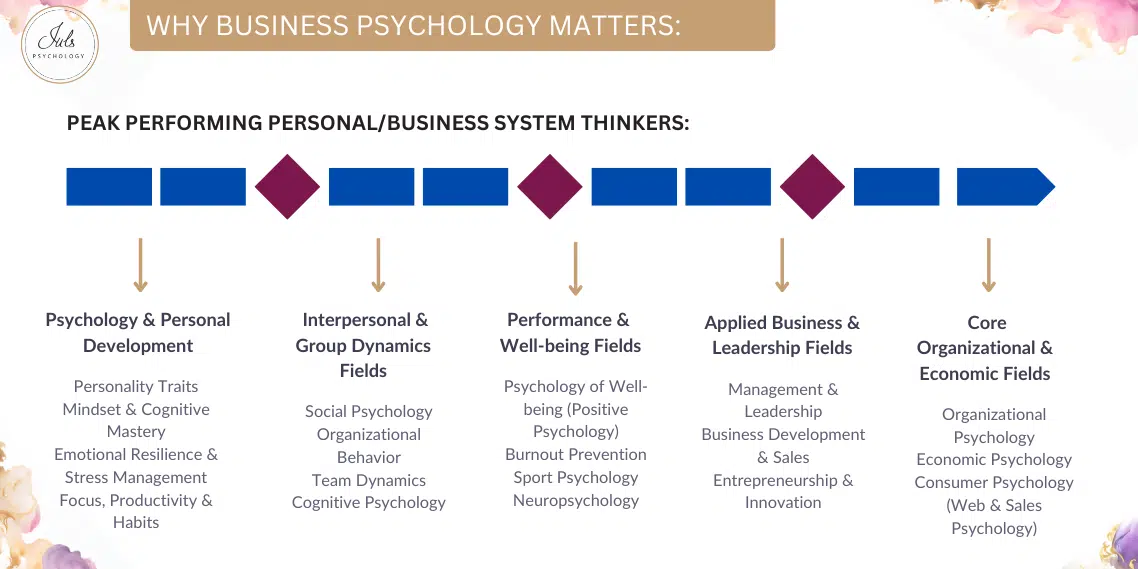 What Leaders Actually NEEd as a Training & Development
