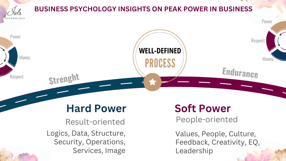Discover The Missing Links in Your Business Power